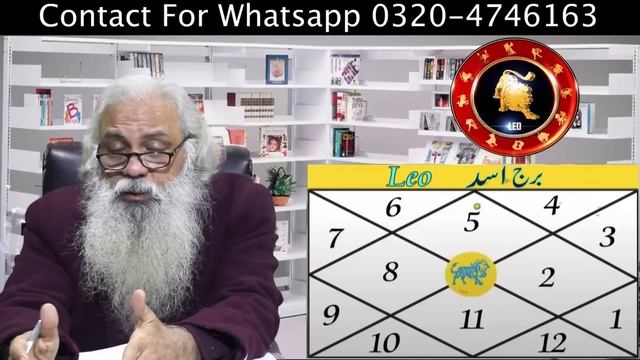 17 January Saturn Change End of Sade Sati and Dhaiya in 2023  || Fawad Waseem Urdu Hindi Astrology смотреть онлайн