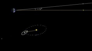 Quyosh va Oy tutilishi | Astronomiya
