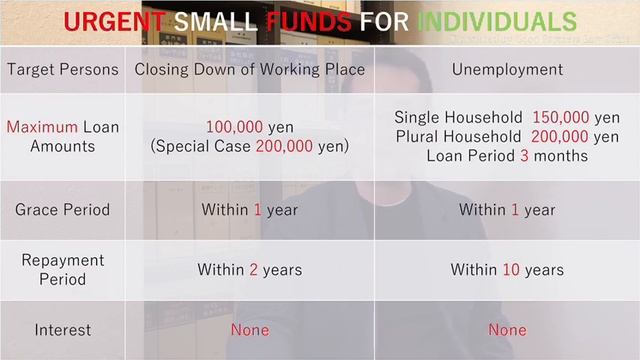 Special corona virus loan program in Japan! смотреть онлайн