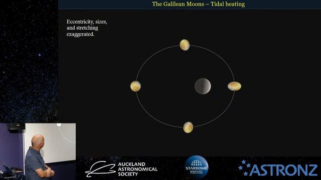 Introduction to Astronomy - The 79 Moons of Jupiter- 5 July 2021 смотреть онлайн