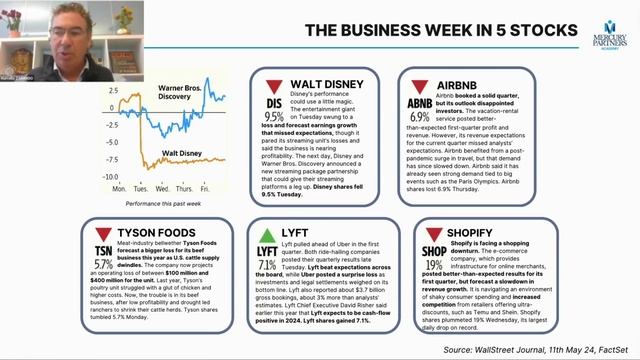 Spot the Markets  Episode 13  watch and let us know what you think!
