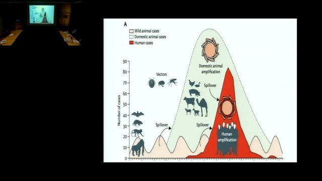 05/05/15 Emerging Infectious Diseases on an Increasingly Interconnected Planet смотреть онлайн