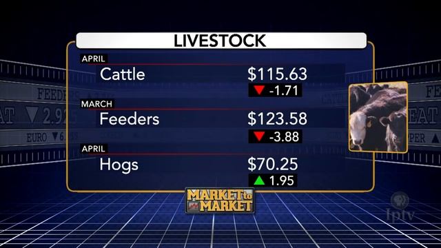Market to Market (February 3, 2017) смотреть онлайн