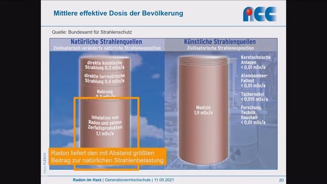 GenerationenHochschule: Radon im Harz смотреть онлайн