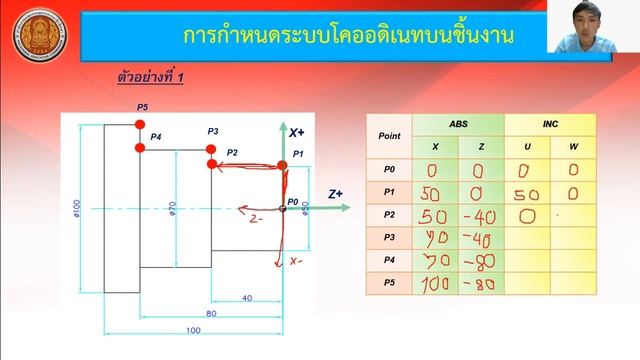 การกำหนดระบบโคออดิเนท Absolute & Incremental смотреть онлайн