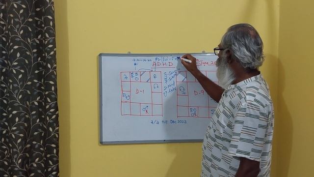 Class - 230 // ADHD - Attention Deficit / Hyperactivity Disorder A Case Study