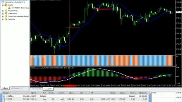 Простая Прибыльная Стратегия Торговли На Форекс [Простая Стратегия Торговли На Форексе] смотреть онлайн