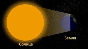 Почему происходит смена дня и ночи Энциклопедия для детей