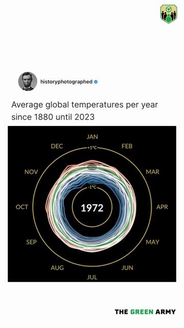 Steady temperature increase. смотреть онлайн