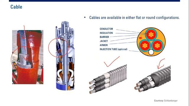 AL 4: Electrical Submersible Pump (ESP) смотреть онлайн