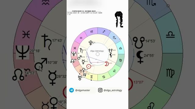 11-20 МАЯ 2024 - СИЛА и МОЩЬ НАПРАВЛЕННЫХ ДЕЙСТВИЙ. ГОРОСКОП на КАЖДЫЙ ДЕНЬ. Астролог Olga смотреть онлайн