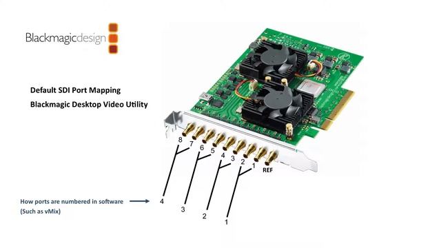 How to use the Black Magic Decklink Quad 2 Capture Card with vMix YouTube смотреть онлайн
