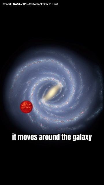 The Sun is 20 years* old?! (*GALACTIC years) #astro #space #physics #milkyway #solarsystem смотреть онлайн