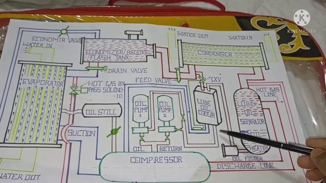 MECHANICAL REFRIGERATION CYCLE(Hindi/Urdu) смотреть онлайн