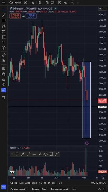 04.02.2025 Трамп давит крипту.