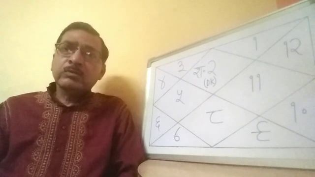 Darakaraka Saturn in Navmansh Kundali/D-9 chart смотреть онлайн