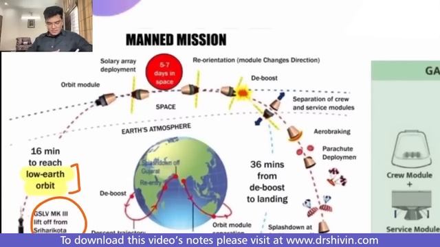 Science & Technology - Class 10 | Space Technology Part 3 by Dr. Shivin Chaudhary || UPSC CSE 2024