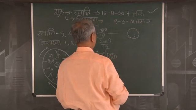 Astro U P Mishra, Jamshedpur, Part B, Result of Tula Rashi jupiter with reference to nakhatra смотреть онлайн