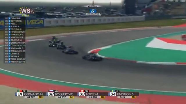 WSK EURO SERIES ROUND2 2021 MINI FINAL смотреть онлайн