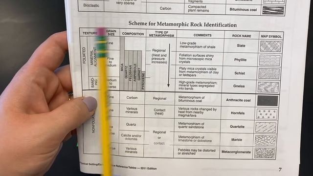 Metamorphic Rock Lab смотреть онлайн