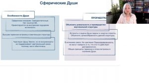 Работа с опытом Звездной Души на площадке Земля