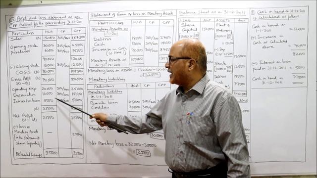 Advanced Corporate Accounting I Accounting for Price Level Changes I Problems I Part 4 I Khans смотреть онлайн