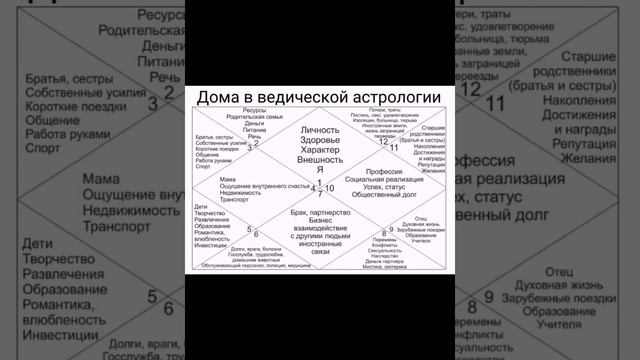 Как проигралось Лунное и Солнечное Затмения для всех знаков зодиака Какой Дом гороскопа будет важен смотреть онлайн
