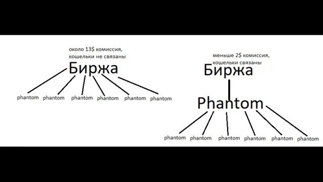 С 50$ до 1000$ с vote от Jupiter! Недорого делаем прибыльную ферму хайпового криптопроекта на #SOL