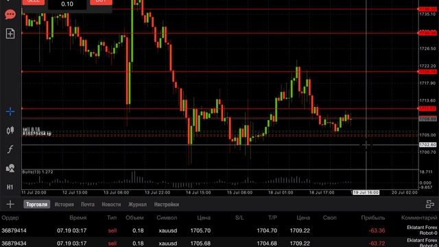 ✅+0.5%  За ДЕНЬ #пассивныйдоход #инвестиции #доход #трейдинг #forex #forexrobot#btc #xrp