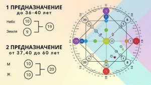 МАТРИЦА СУДЬБЫ - Салтанат Нукенова. Много интересного, тут понятным языком. Карма. Предназначения 🌟