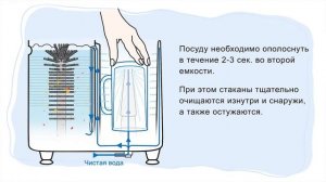 SPULBOY® Twin-Go T & SPULBOY® Neptun T2000 Manual Russian