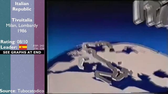 MGC II: Spain vs Italy смотреть онлайн