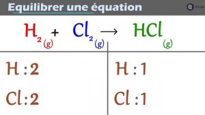 Équilibrer ajuster une équation chimique de réaction H2 + Cl2 = HCL