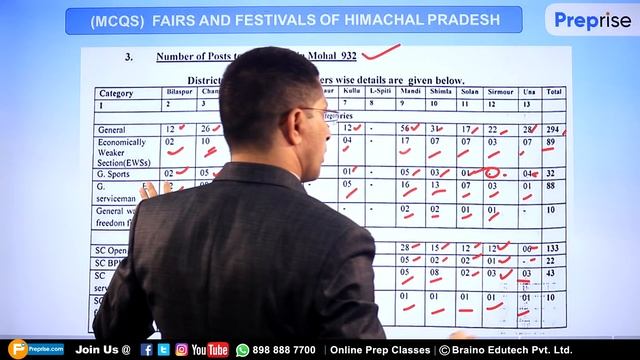 जरुरी सूचना पटवारी हिमाचल |Apply || Syllabus || Classes Patwari Himachal Pradesh 2019 смотреть онлайн