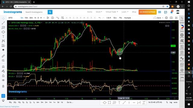 SCALPING & INTRADAY SHORT CHARTING SESSION USING MARSI TRADING SETUP APRIL 16, 2020 - Stock Trading смотреть онлайн