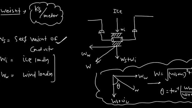 Power System LECTURE 12 смотреть онлайн