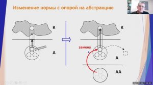 Верхоглазенко В.Н. Перенормирование в деятельности. Фрагмент вебинара.