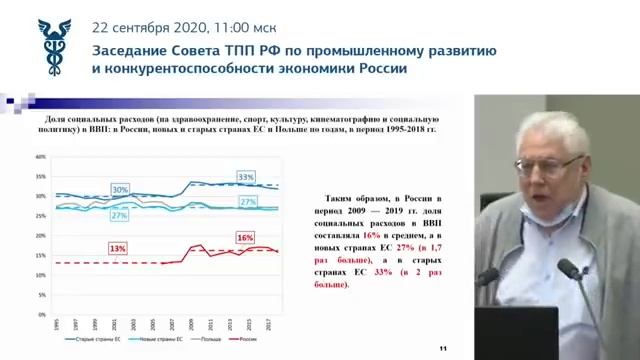 Выступление Нигматулина на заседании совета ТПП по промышленному развитию смотреть онлайн