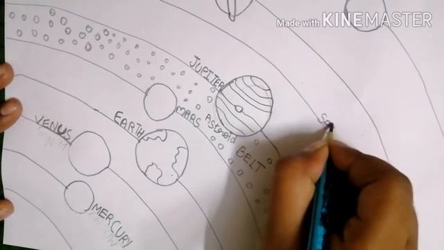 Draw of solar System