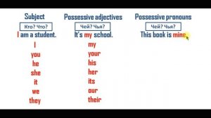 Местоимения личные и притяжательные, УМК Starlight, 5 класс, английский язык