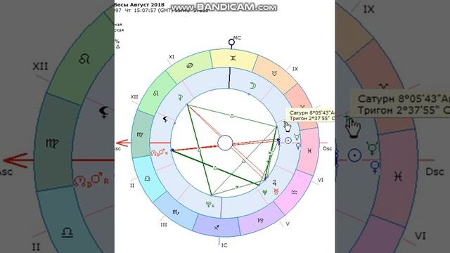 ГОРОСКОП Август 2018 Весы смотреть онлайн