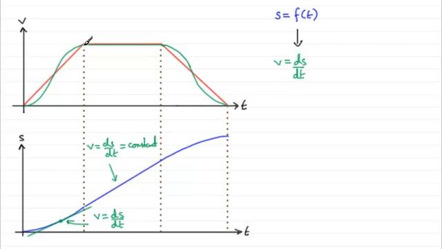 Kinematics : Linear Motion with Variable Acceleration : ExamSolutions Maths Revision