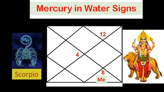 बुध जल तत्व में, Mercury in Water Element, Mercury in Cancer, Scorpio, Pisces