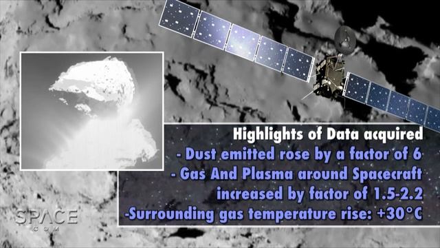 Comet 67P Outburst Slams Rosetta Probe With Dust  Video
