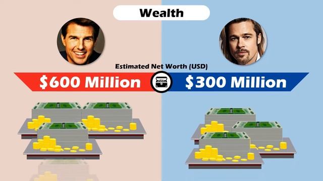 Tom Cruise vs Brad Pitt - Celebrity Comparison смотреть онлайн