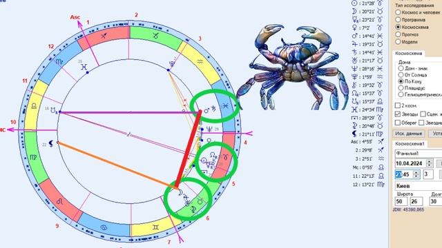 Плани на 2 роки для знаків Зодіаку З'єднання Марс Сатурн 10.4.24 - 20. 4.26 смотреть онлайн
