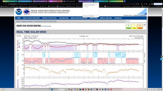 Where are the Auroras Tonight? Explanation as to why they are suppressed. Saturday night 5/11/2024 смотреть онлайн