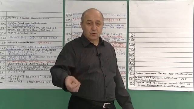 701 220 0 0 Введение 1 xvid смотреть онлайн