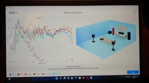 Anthem Room Correction (ARC®) Standard