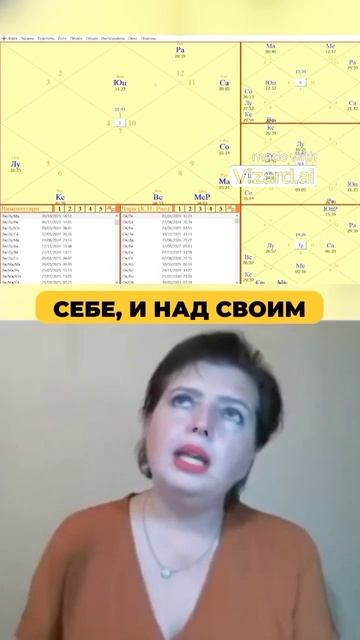 Развитие личности. Юпитер, как диспозитор Раху, в Овне до 1 мая #2024 году #астропрогноз #джйотиш